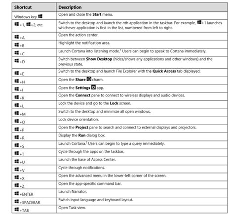 Learn All the Windows 10 Keyboard Shortcuts with This Cheat Sheet | Lifehacker UK