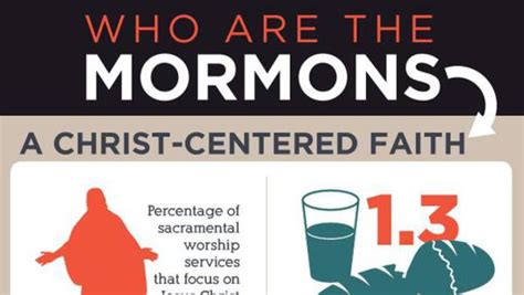 Mormonism Basics: FAQ