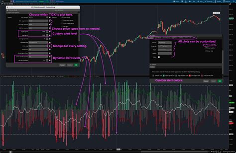 tick Archives - Easycators Thinkorswim Downloads