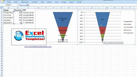 Sales Funnel Google Sheets Template