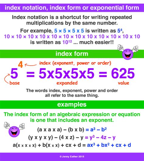 index notation or exponential form ~ A Maths Dictionary for Kids Quick Reference by Jenny Eather