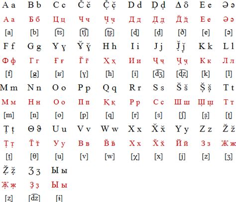 Wakhi alphabet and language