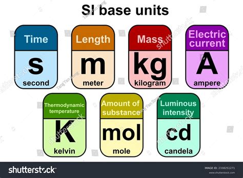 Si Base Units: Over 95 Royalty-Free Licensable Stock Illustrations ...