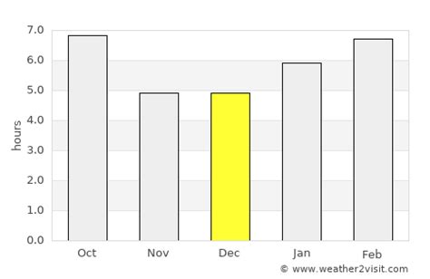 Holyoke Weather in December 2024 | United States Averages | Weather-2-Visit