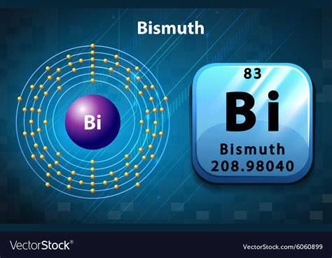 Bismuth Symbol