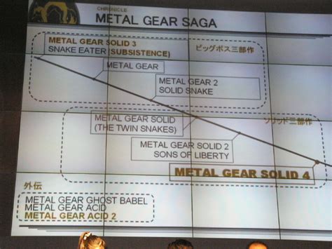 Old Metal Gear timeline screen from TGS 2005. The first two square is ...