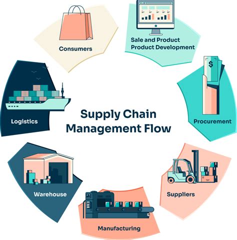 How Blockchain Development is Transforming Supply Chain Management | by Matt Drew Watson ...