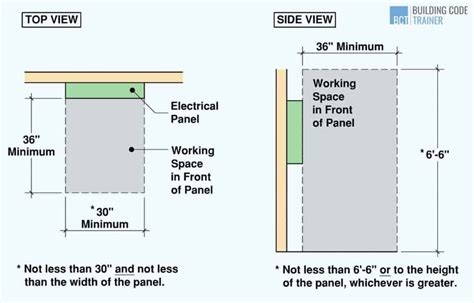Electrical Panel Clearances Requirements Explained!, 56% OFF