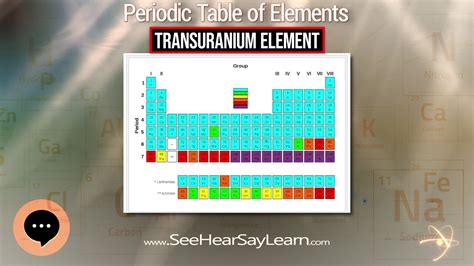 Transuranium element 🔬⚛️🔬 Periodic Table of Elements Series 🔬⚛️🔬 - YouTube