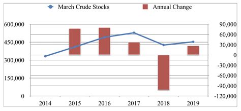 Putting Recent Oil Trends Into Perspective | Seeking Alpha