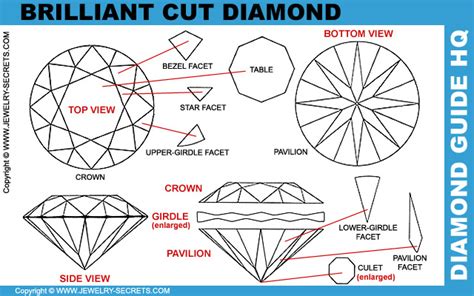 THE BRILLIANT CUT DIAMOND – Jewelry Secrets