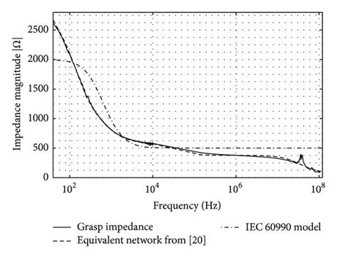 Magnitude and phase response of sα for α=0.2, 0.4, 0.6, 0.8, and 1.0. | Download Scientific Diagram