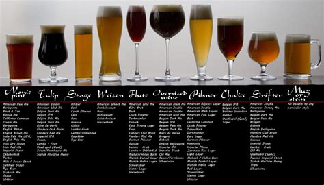 Glassware By Beer Style - Brookston Beer Bulletin