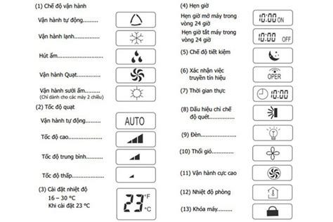 Mitsubishi Air Conditioner Control Panel Symbols : Mitsubishi Air Conditioner Service Manual ...