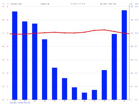 Japan climate: Average Temperature, weather by month, Japan weather ...