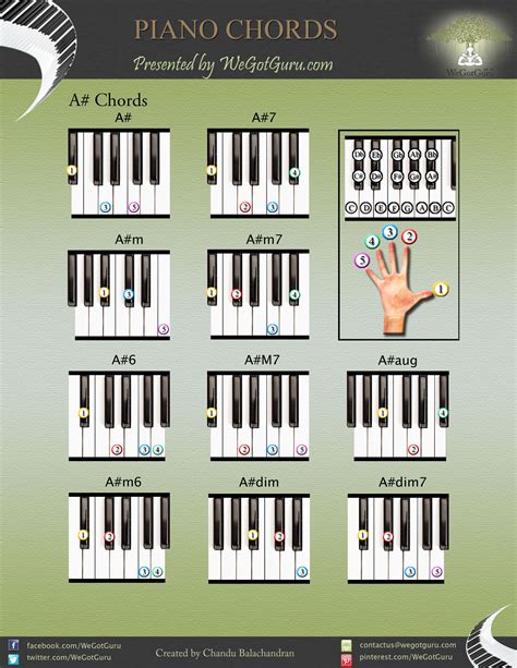 Pin by Bala Sreekandath on WeGotGuru | Piano chords, Piano music, Piano chords chart