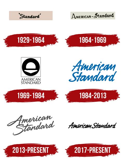 American Standard Logo Toilet