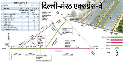 Delhi–Meerut Expressway ~ Everything You Need to Know with Photos | Videos