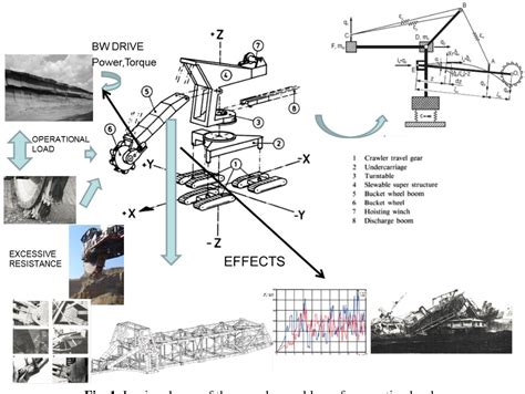 [PDF] STUDY REGARDING THE BUCKET-WHEEL EXCAVATORS USED IN HARD ROCK ...