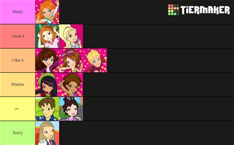 Polly Pocket characters Tier List (Community Rankings) - TierMaker