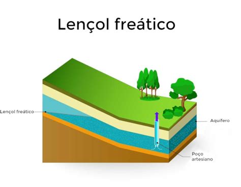 O Olhar Nem Tão Ecológico Da Nossa Cidade: CHEGAMOS AO FUNDO DO POÇO