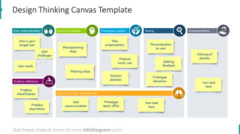 Design Thinking Workshop Template