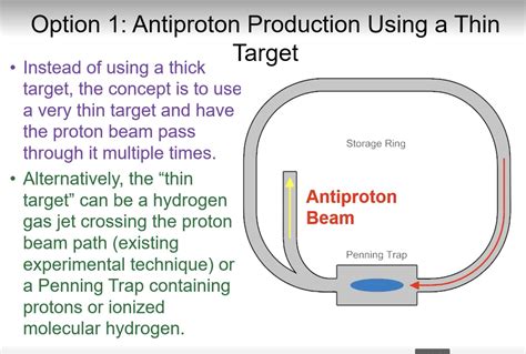 Roadmap to Increase Antimatter Production by 10 Billion Times ...