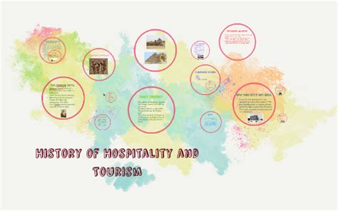 History of Hospitality and Tourism by Nicole Gutierrez on Prezi