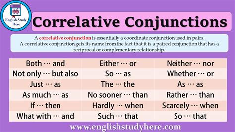 Correlative Conjunctions in English - English Study Here