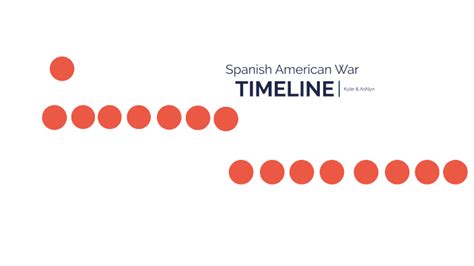 Spanish-American War Timeline by Kylie Baxter