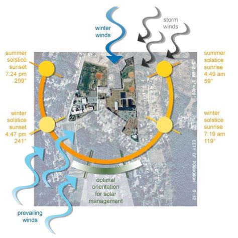 27 best Sun Path - Diagram images on Pinterest | Sun path, Paths and Architecture