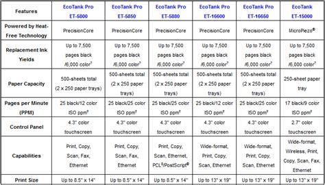 Epson Expands EcoTank Printer Portfolio with Cartridge-Free Pro Series ...