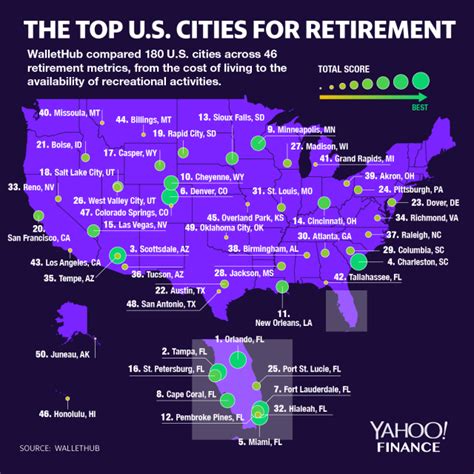 The best and worst U.S. cities to retire | Retirement, Best retirement ...