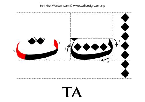 Tutorial 1 : Khat Nasakh ~ Seni Khat Warisan Islam | Islamic Calligraphy