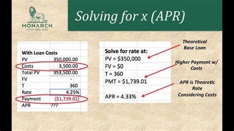 What is APR (Annual Percentage Rate)? - YouTube