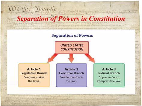 PPT - Constitution Overview PowerPoint Presentation, free download - ID:3558222