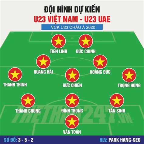 Possible line-up of U23 Vietnam vs U23 UAE: AFC U23 Championship 2020 ...