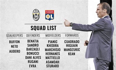 Squad for Lyon. No surprises. : r/Juve