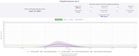 New Model Suggests Texas Has Adequate ICU Beds, Ventilators for Coronavirus Peak