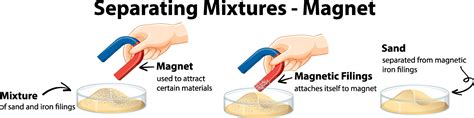 Separating mixtures by using magnet 3560204 Vector Art at Vecteezy