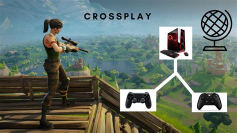 FORTNITE CROSSPLAY HOW TO! PS4, PC, XBOX - YouTube