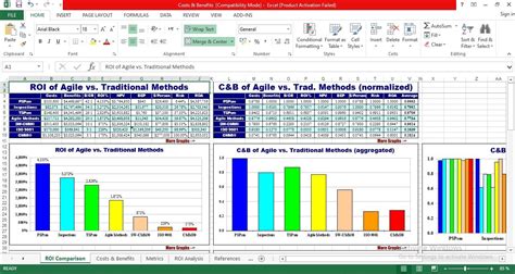 Free agile project plan template excel