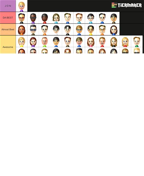 Michelle M's Custom Wii CPU Miis Tier List (Community Rankings) - TierMaker