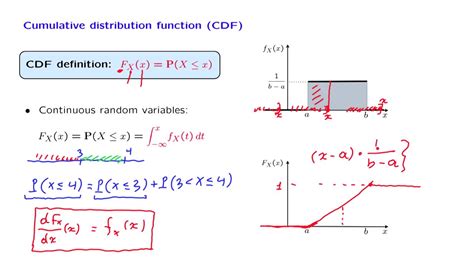 L08.7 Cumulative Distribution Functions - YouTube