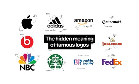 25 Famous Company Logos Their Hidden Meanings, 50% OFF