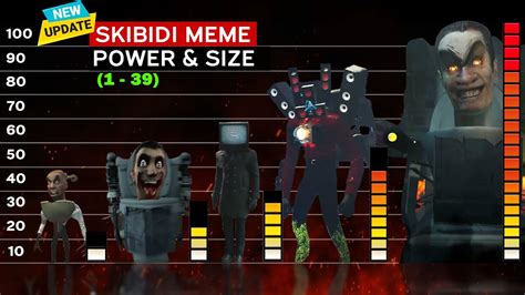 Skibidi Toilet 1-39 ALL Seasons | Skibidi Toilet Characters Power & Size Comparison - YouTube