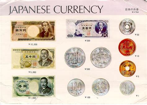 (USD/JPY) Convert United States dollar To Japanese yen - RTER.info