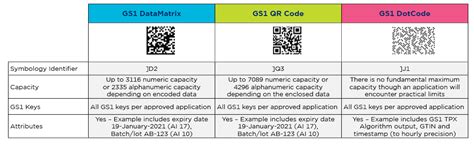 Standards - Barcode