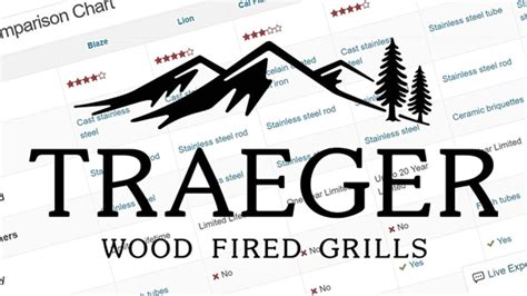 Compare Traeger Grills | Timberline, Ironwood, Pro : BBQGuys