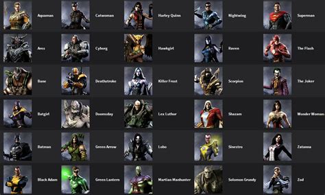 Injustice All characters by BatgirlXLoki on DeviantArt